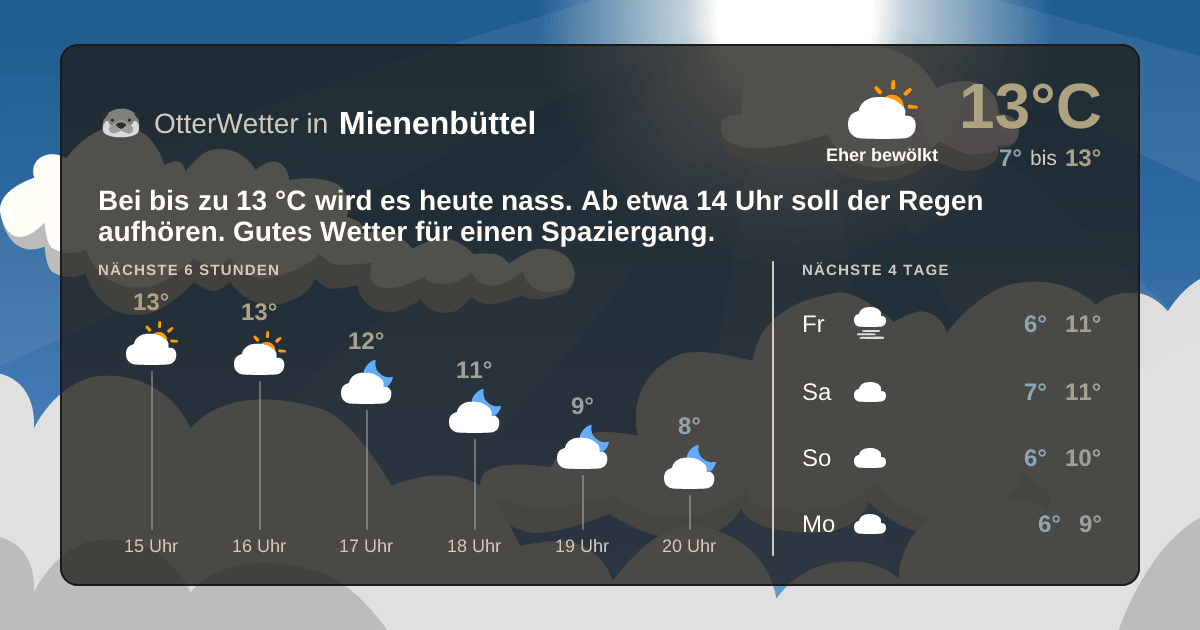 OtterWetter-Widget Mienenbüttel