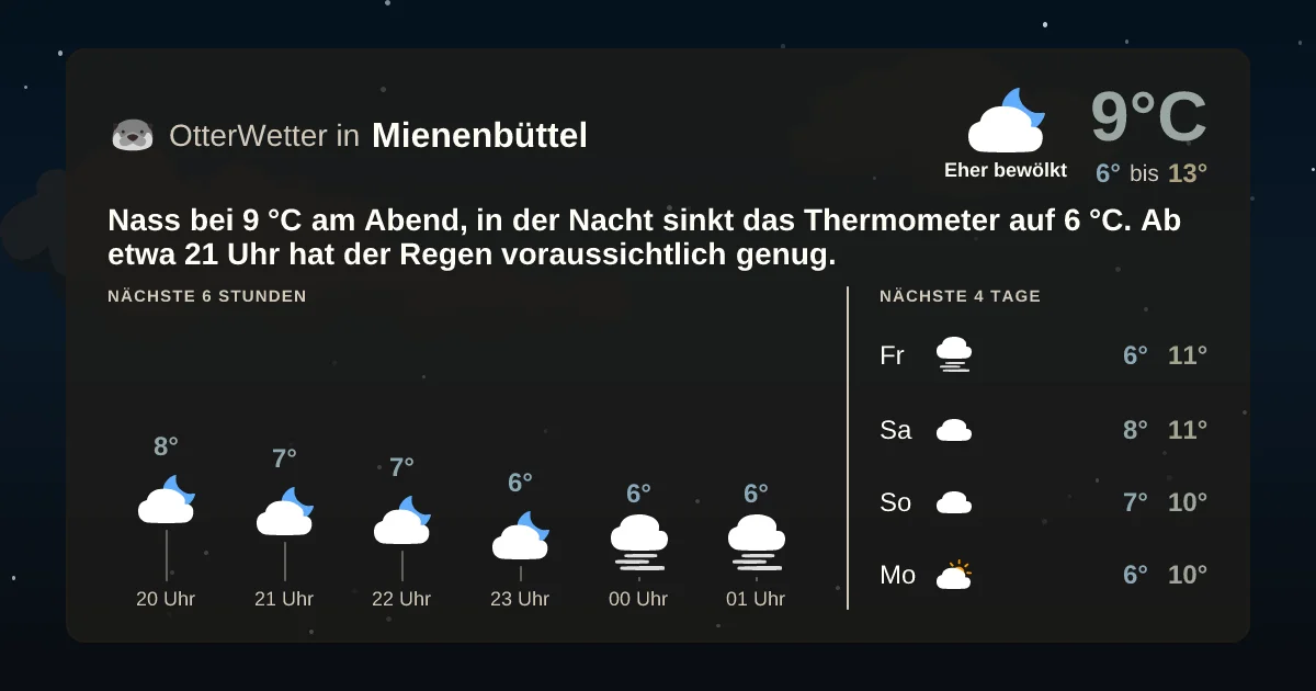 Widget-Vorschau für Mienenbüttel Wetter-Widget-Vorschau mit Vorhersagedaten für Mienenbüttel