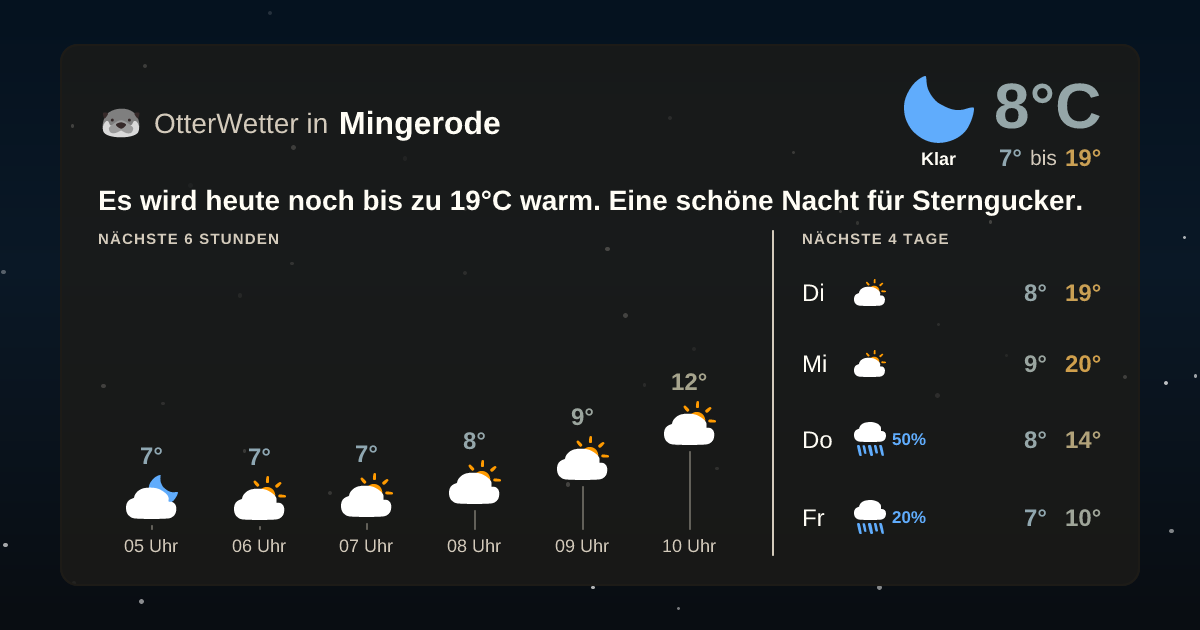 Widget-Vorschau für Mingerode Wetter-Widget-Vorschau mit Vorhersagedaten für Mingerode
