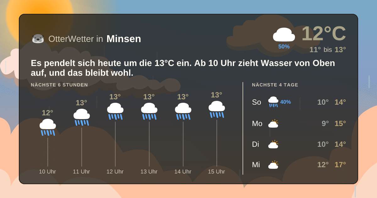 Wetter-Widget-Vorschau mit Vorhersagedaten für Minsen