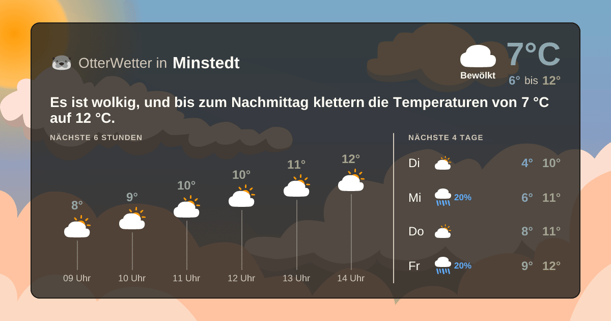 Widget-Vorschau für Minstedt Wetter-Widget-Vorschau mit Vorhersagedaten für Minstedt