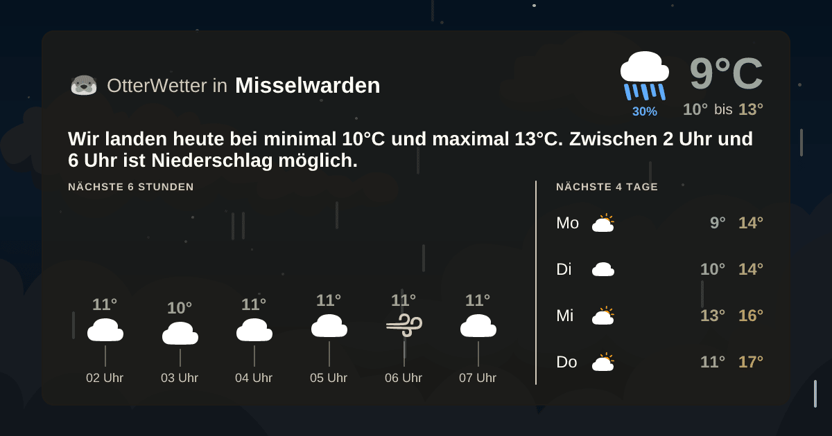 Wetter-Widget-Vorschau mit Vorhersagedaten für Misselwarden