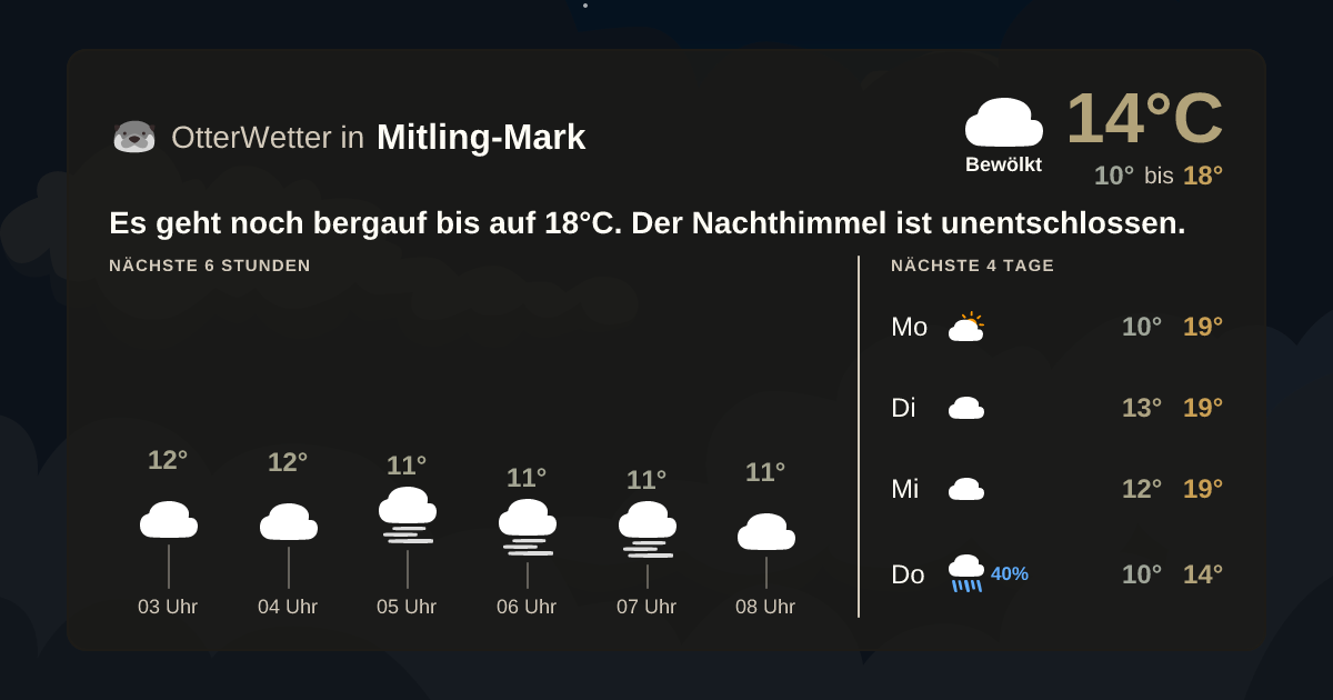 Widget-Vorschau für Mitling-Mark Wetter-Widget-Vorschau mit Vorhersagedaten für Mitling-Mark