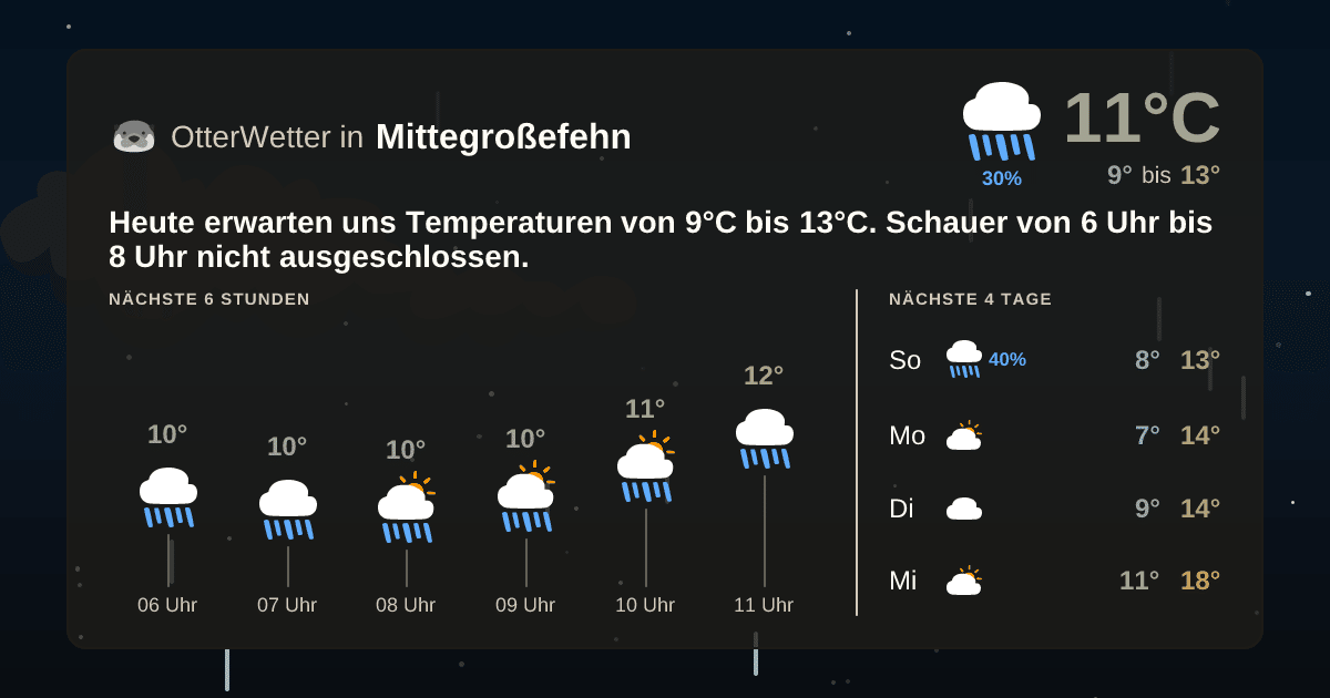 Widget-Vorschau für Mittegroßefehn Wetter-Widget-Vorschau mit Vorhersagedaten für Mittegroßefehn
