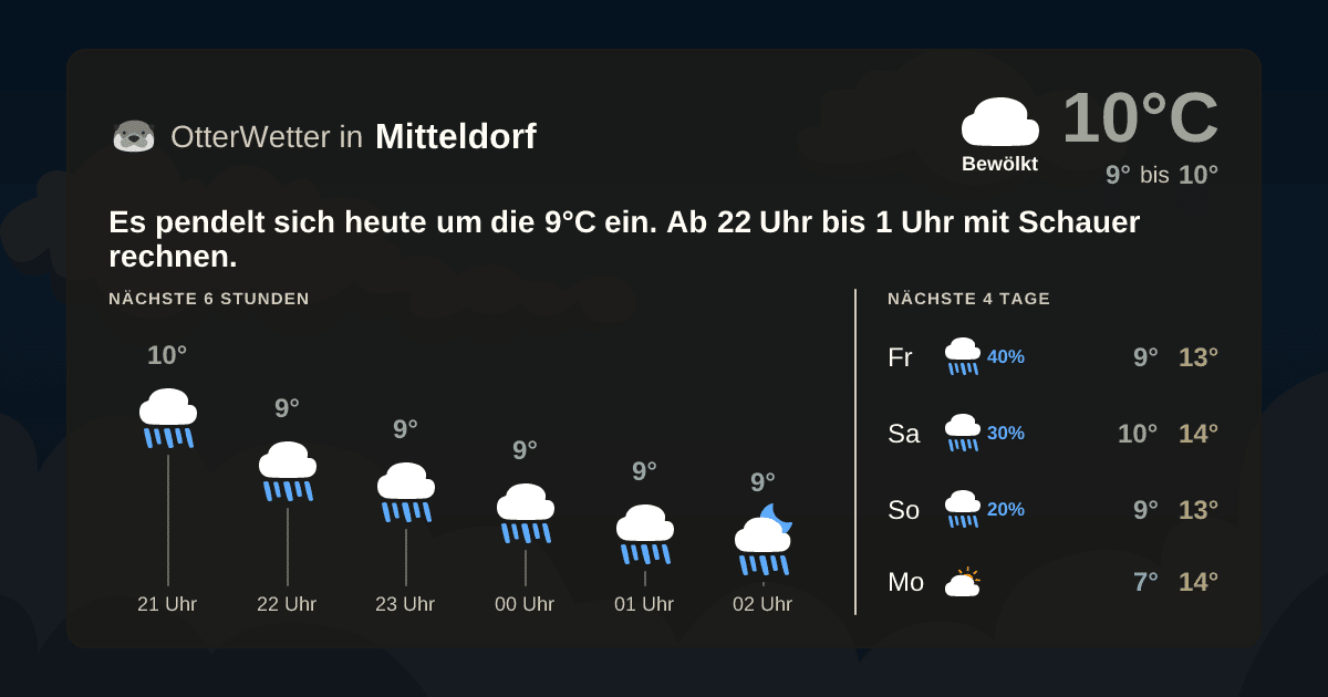 OtterWetter-Widget Mitteldorf