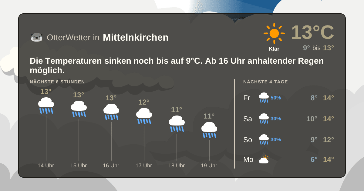 OtterWetter-Widget Mittelnkirchen