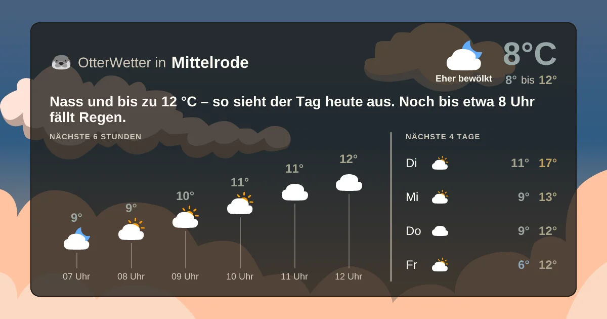 Wetter-Widget-Vorschau mit Vorhersagedaten für Mittelrode
