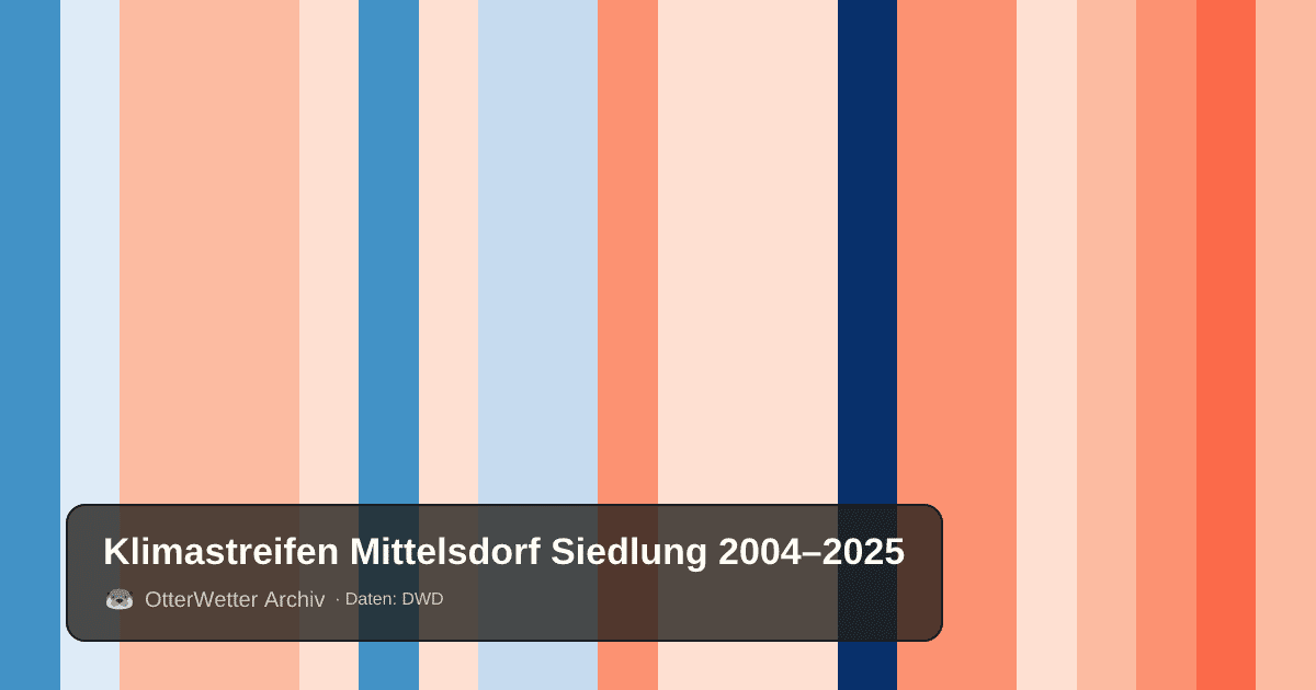 Klimastreifen Mittelsdorf Siedlung: Jahresmitteltemperaturen von blau (kühler) bis rot (wärmer)