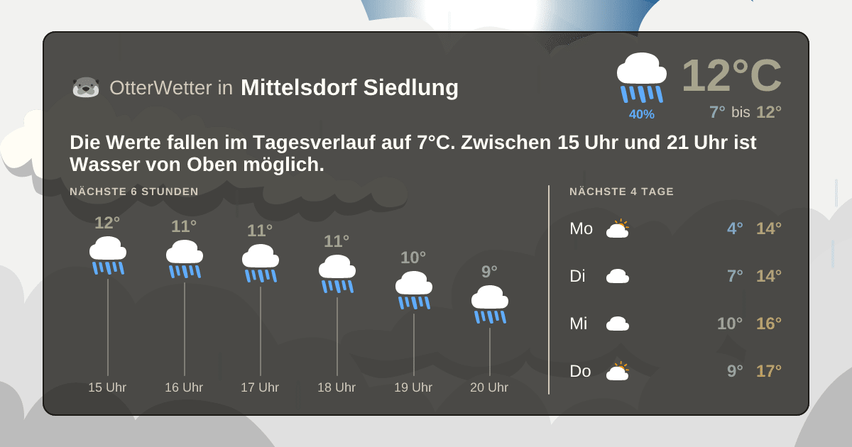 Wetter-Widget-Vorschau mit Vorhersagedaten für Mittelsdorf Siedlung