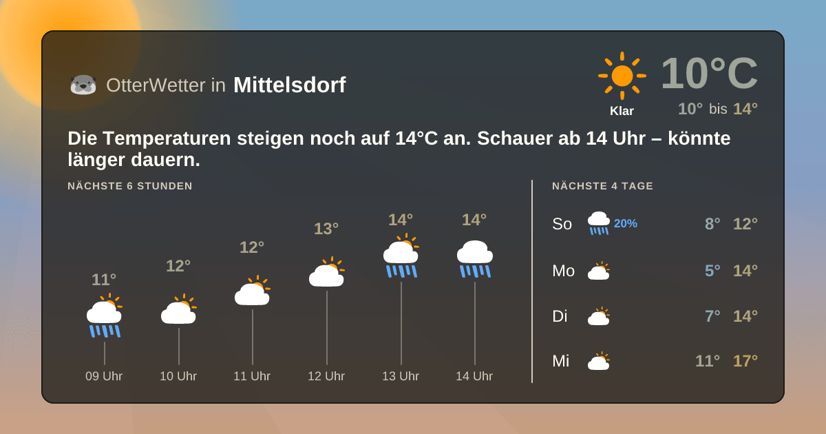 OtterWetter-Widget Mittelsdorf