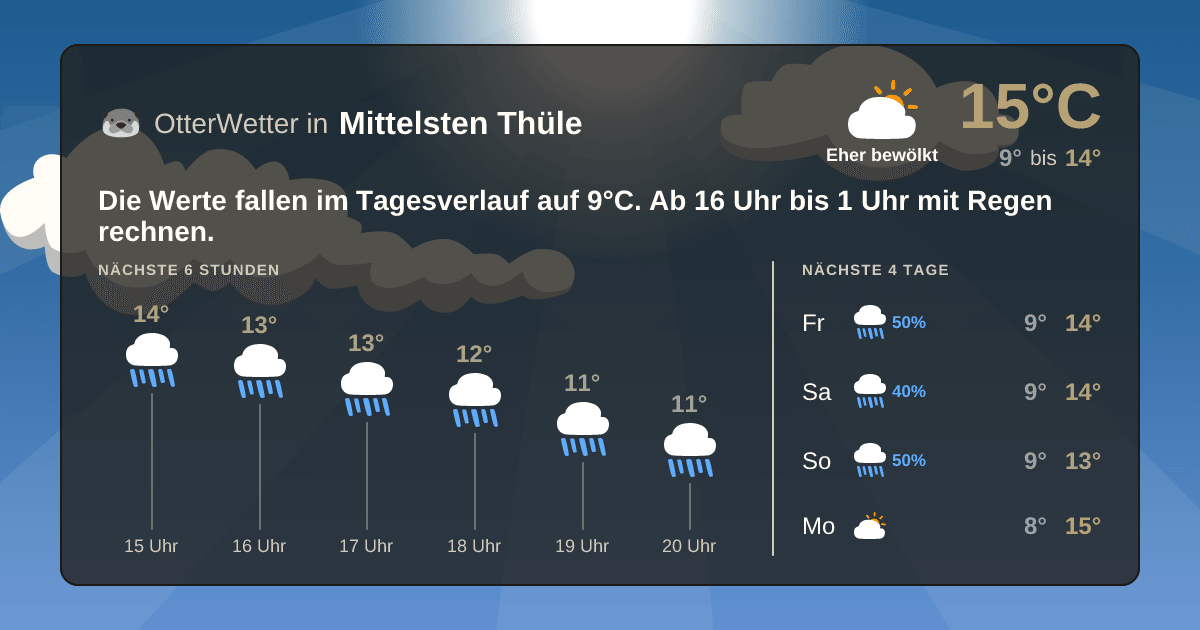 Wetter-Widget-Vorschau mit Vorhersagedaten für Mittelsten Thüle