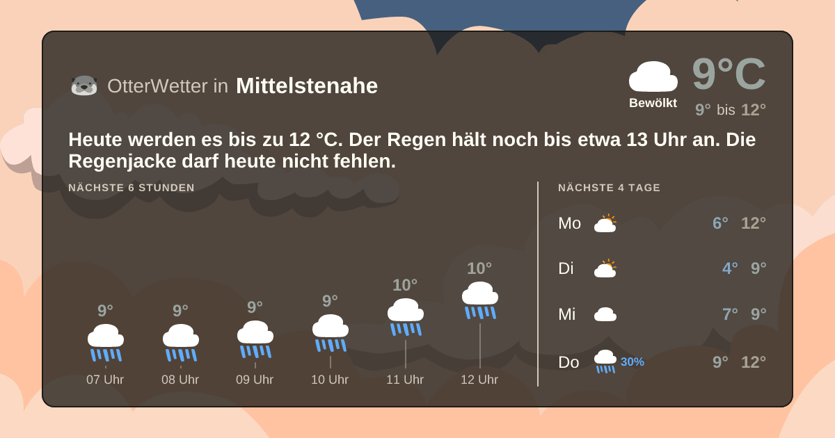 Widget-Vorschau für Mittelstenahe Wetter-Widget-Vorschau mit Vorhersagedaten für Mittelstenahe