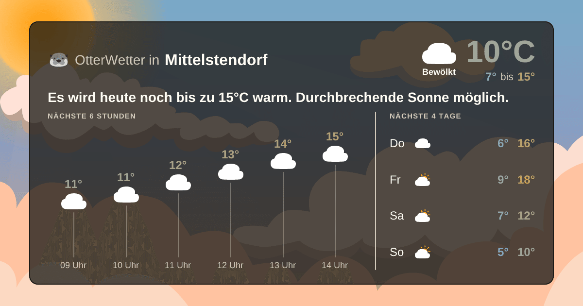 OtterWetter-Widget Mittelstendorf