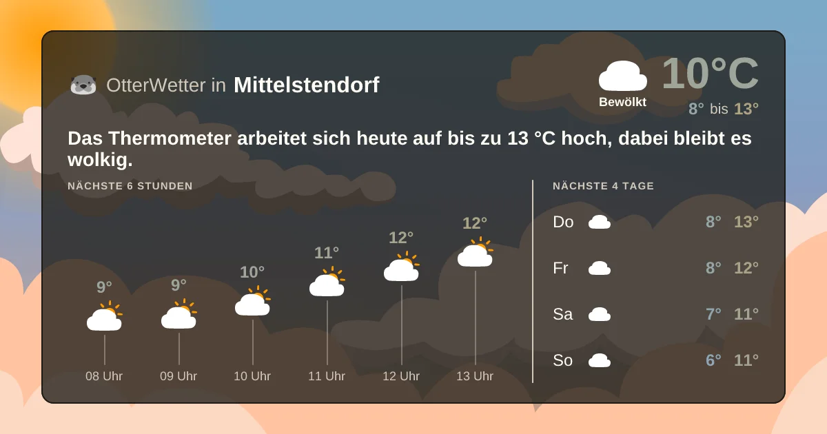 Widget-Vorschau für Mittelstendorf Wetter-Widget-Vorschau mit Vorhersagedaten für Mittelstendorf