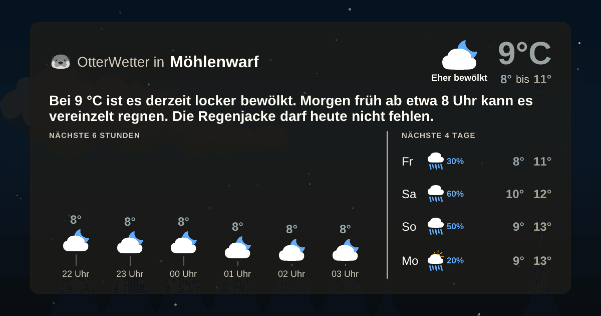 OtterWetter-Widget Möhlenwarf