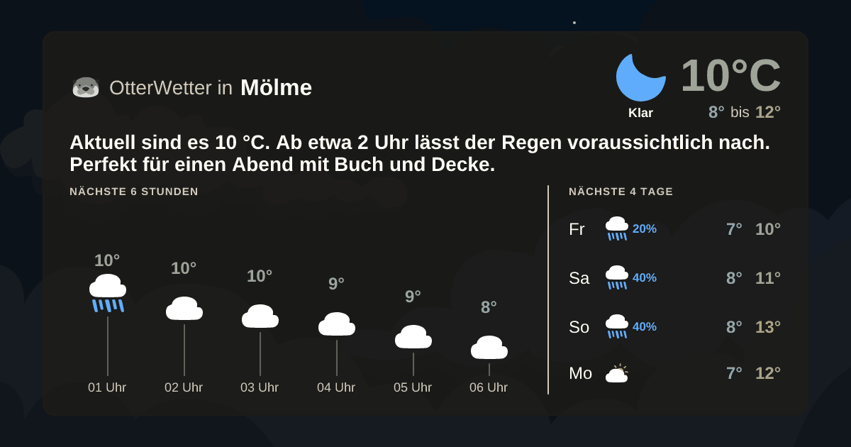 Wetter-Widget-Vorschau mit Vorhersagedaten für Mölme