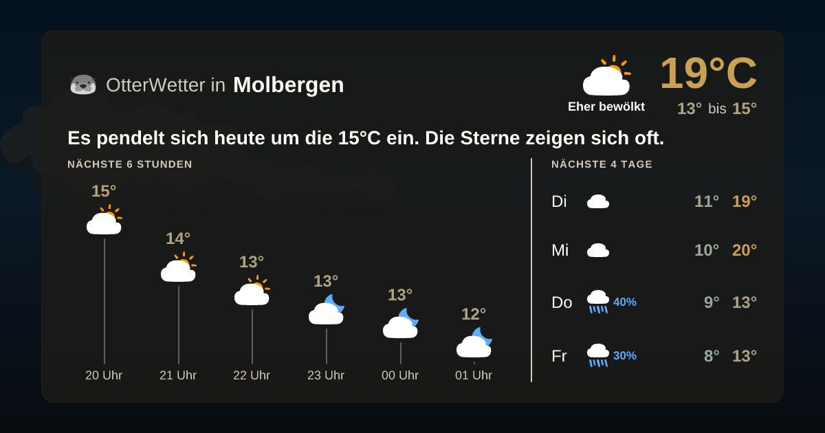 OtterWetter-Widget Molbergen