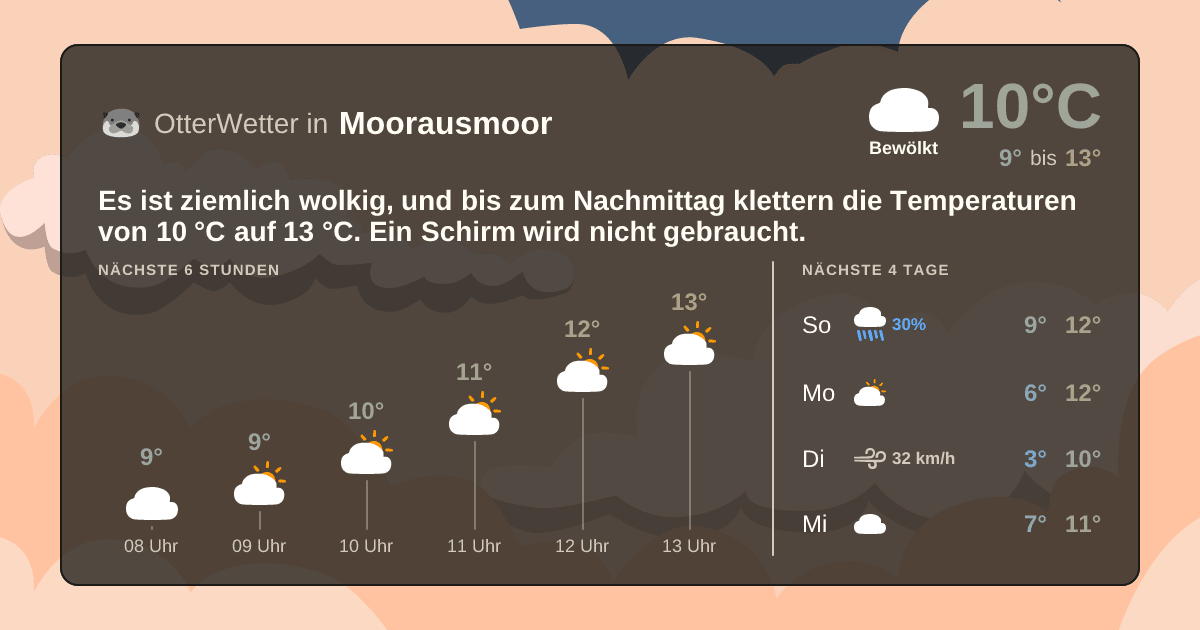 Widget-Vorschau für Moorausmoor Wetter-Widget-Vorschau mit Vorhersagedaten für Moorausmoor
