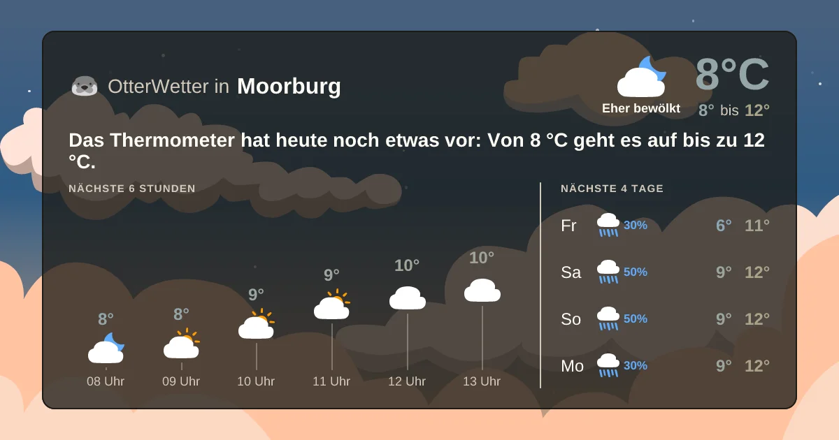 Wetter-Widget-Vorschau mit Vorhersagedaten für Moorburg