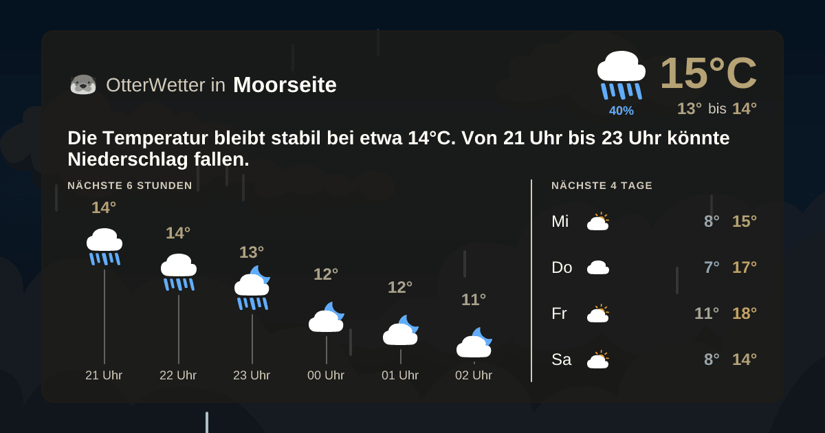 OtterWetter-Widget Moorseite