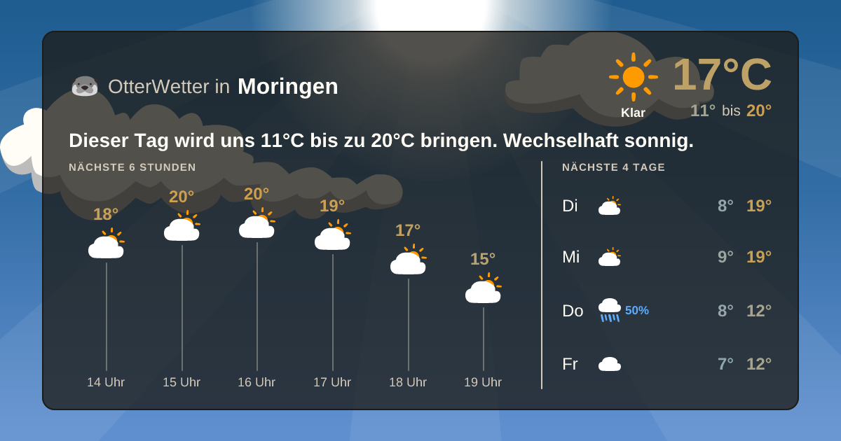 OtterWetter-Widget Moringen