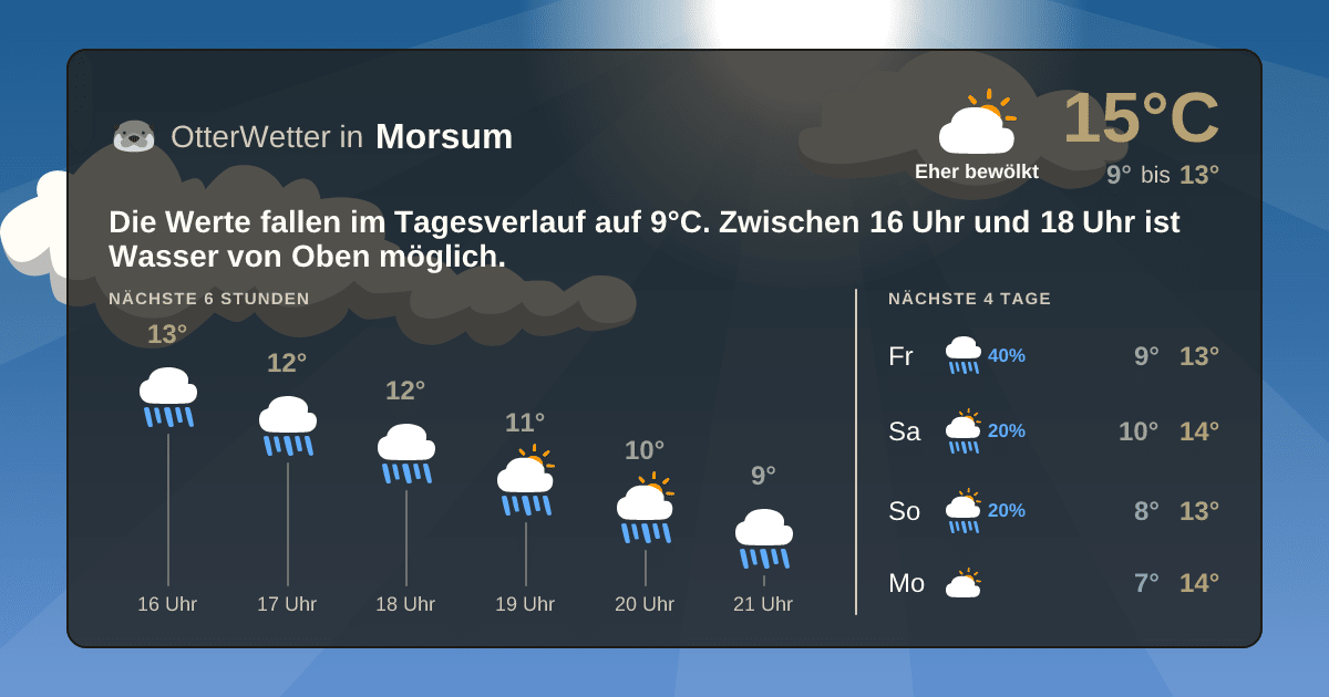 OtterWetter-Widget Morsum