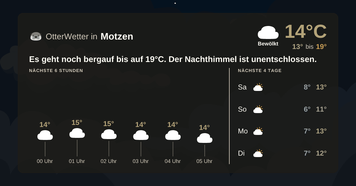 OtterWetter-Widget Motzen