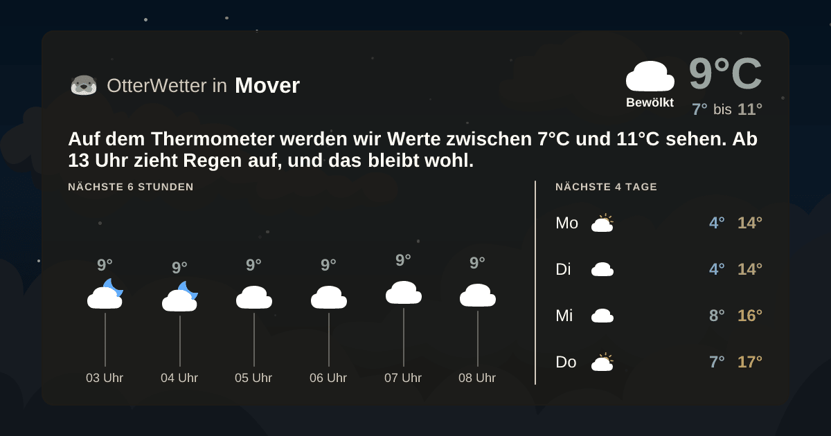OtterWetter-Widget Mover