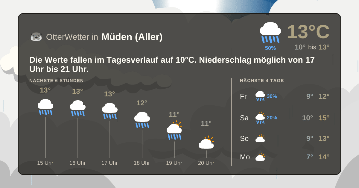 OtterWetter-Widget Müden (Aller)