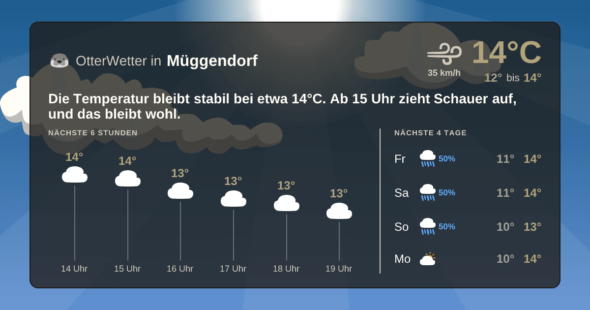 OtterWetter-Widget Müggendorf