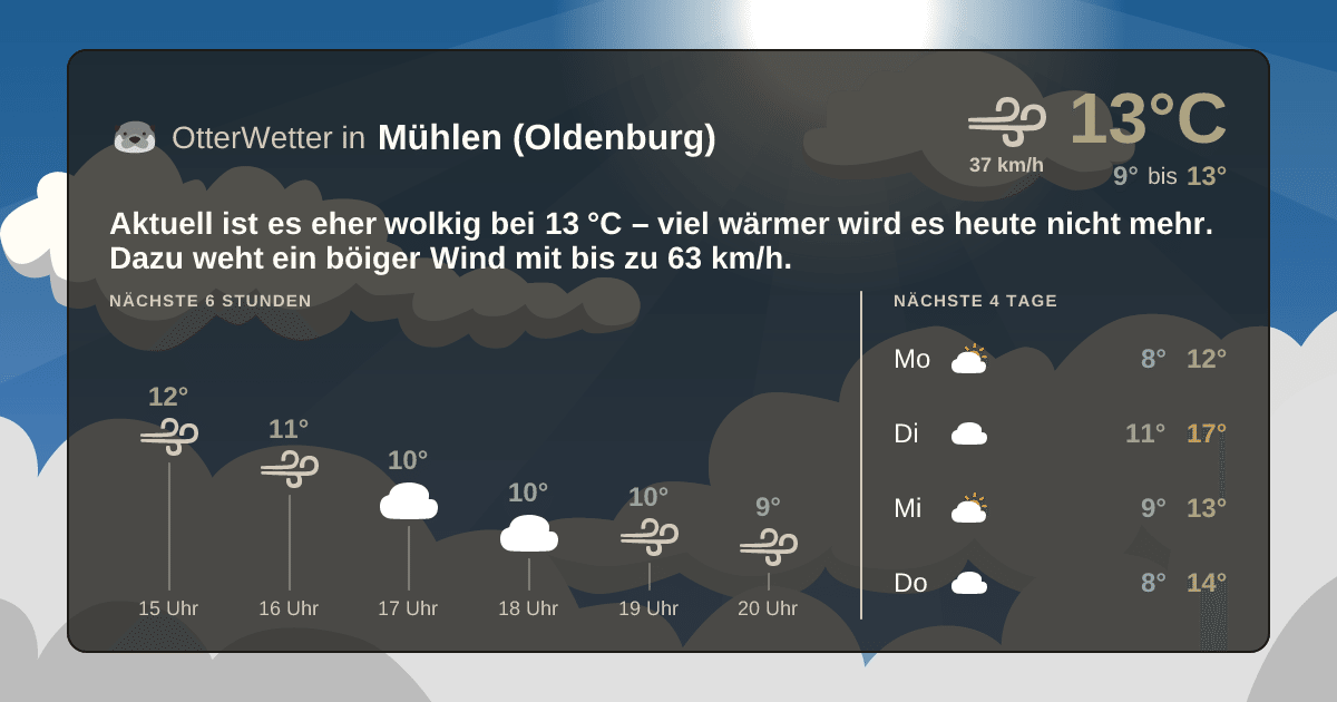 Widget-Vorschau für Mühlen (Oldenburg) Wetter-Widget-Vorschau mit Vorhersagedaten für Mühlen (Oldenburg)