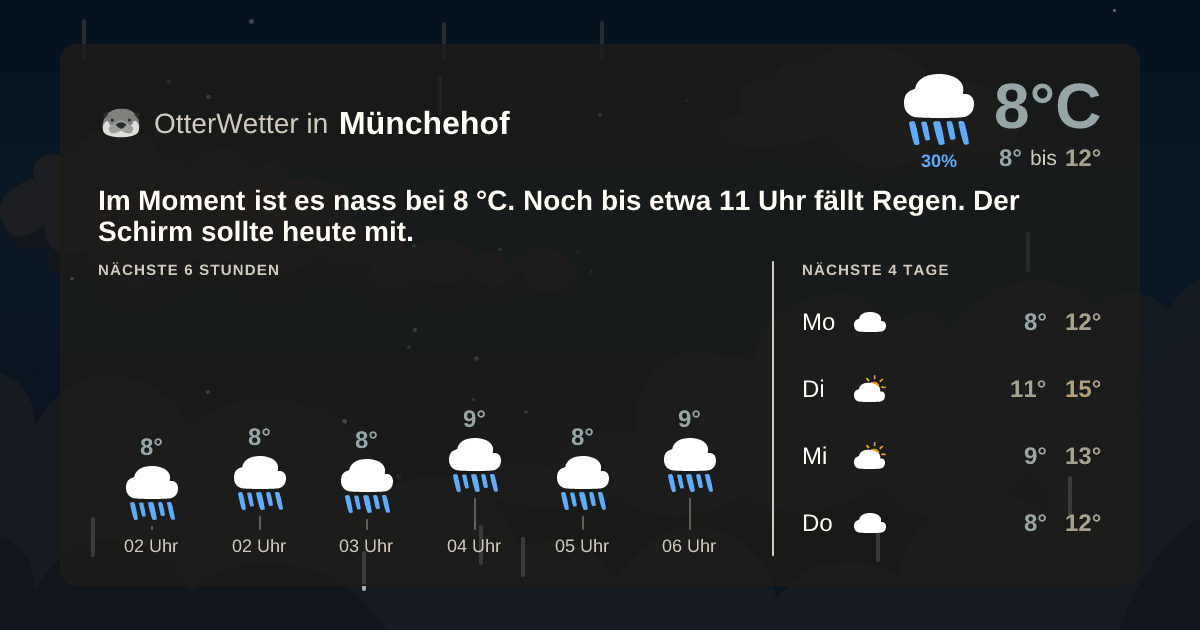 OtterWetter-Widget Münchehof