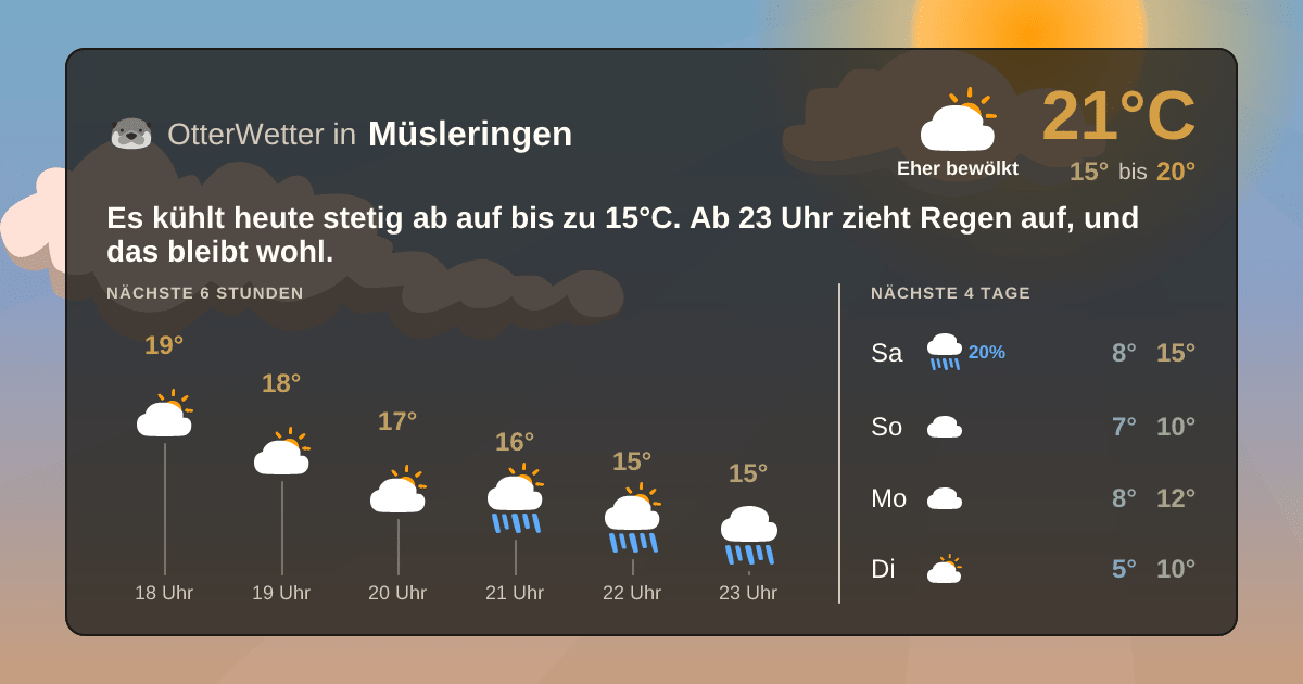 OtterWetter-Widget Müsleringen