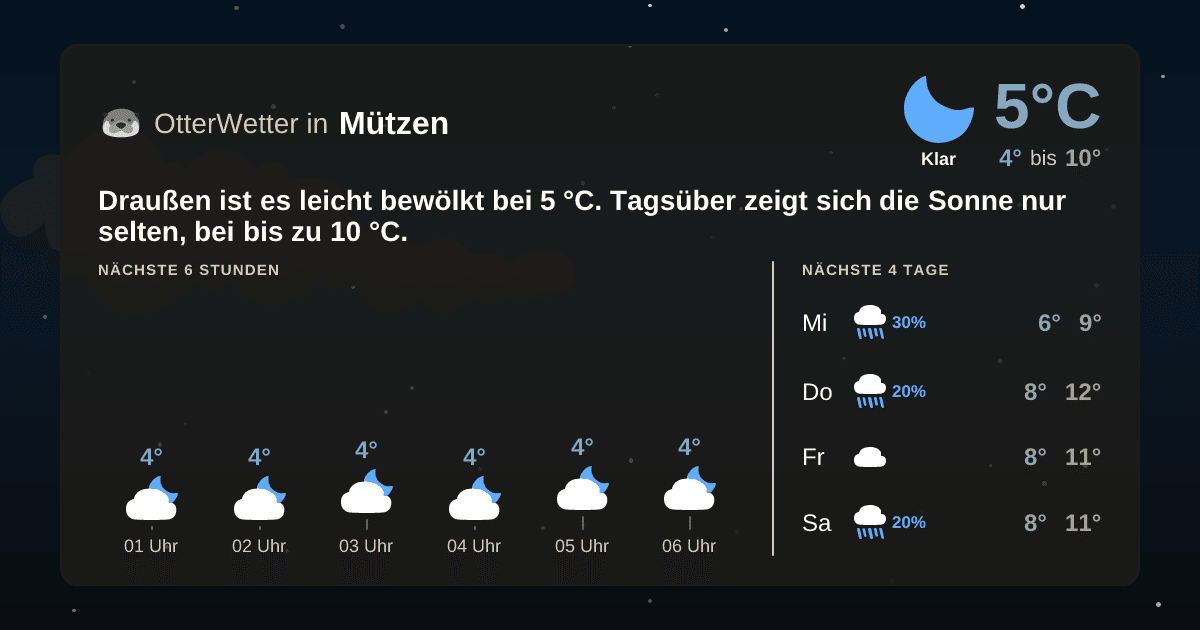 Wetter-Widget-Vorschau mit Vorhersagedaten für Mützen
