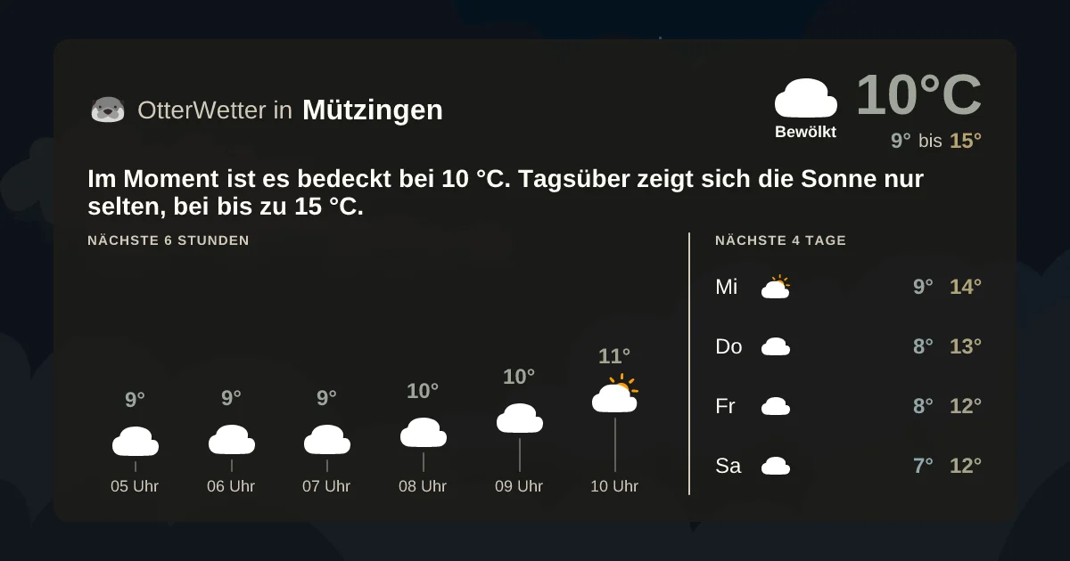Widget-Vorschau für Mützingen Wetter-Widget-Vorschau mit Vorhersagedaten für Mützingen