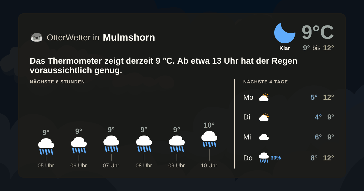 Wetter-Widget-Vorschau mit Vorhersagedaten für Mulmshorn