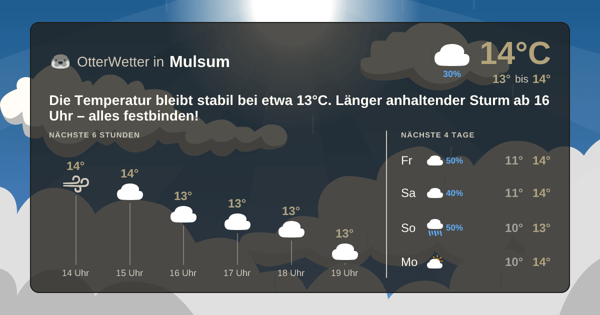 Widget-Vorschau für Mulsum Wetter-Widget-Vorschau mit Vorhersagedaten für Mulsum