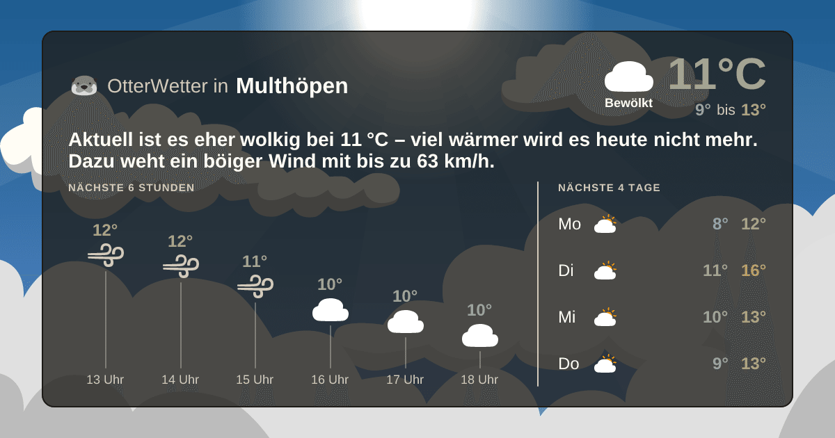 OtterWetter-Widget Multhöpen