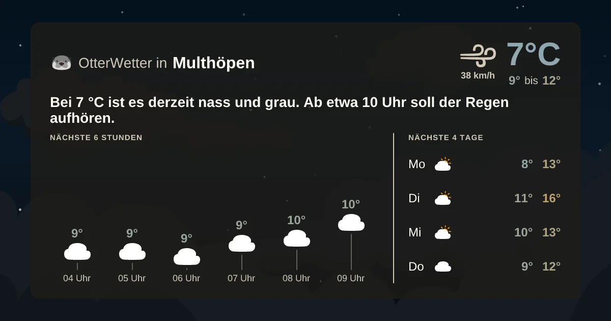 Wetter-Widget-Vorschau mit Vorhersagedaten für Multhöpen