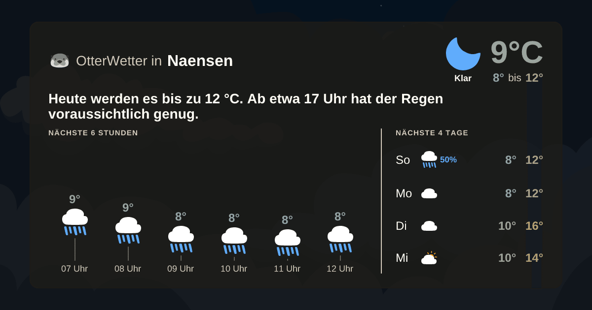 OtterWetter-Widget Naensen