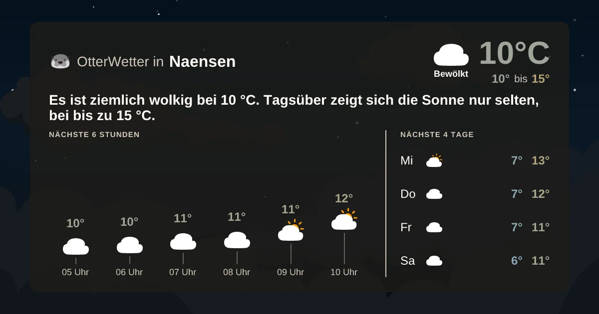 Wetter-Widget-Vorschau mit Vorhersagedaten für Naensen