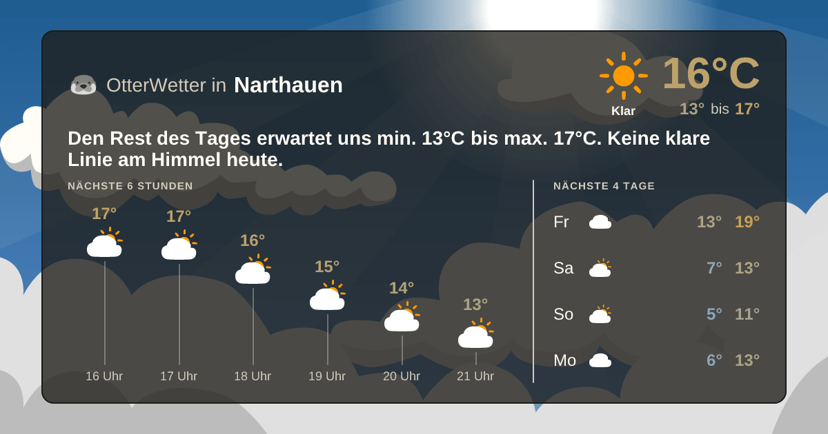 Widget-Vorschau für Narthauen Wetter-Widget-Vorschau mit Vorhersagedaten für Narthauen