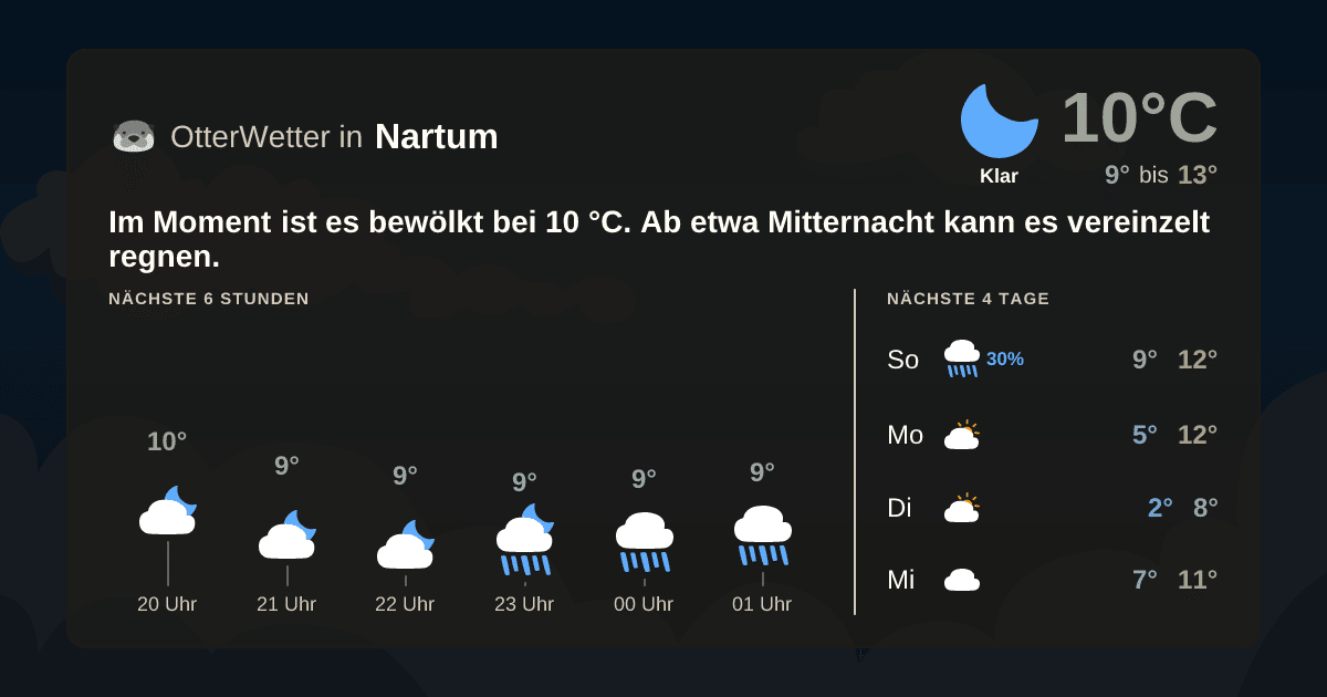 Wetter-Widget-Vorschau mit Vorhersagedaten für Nartum