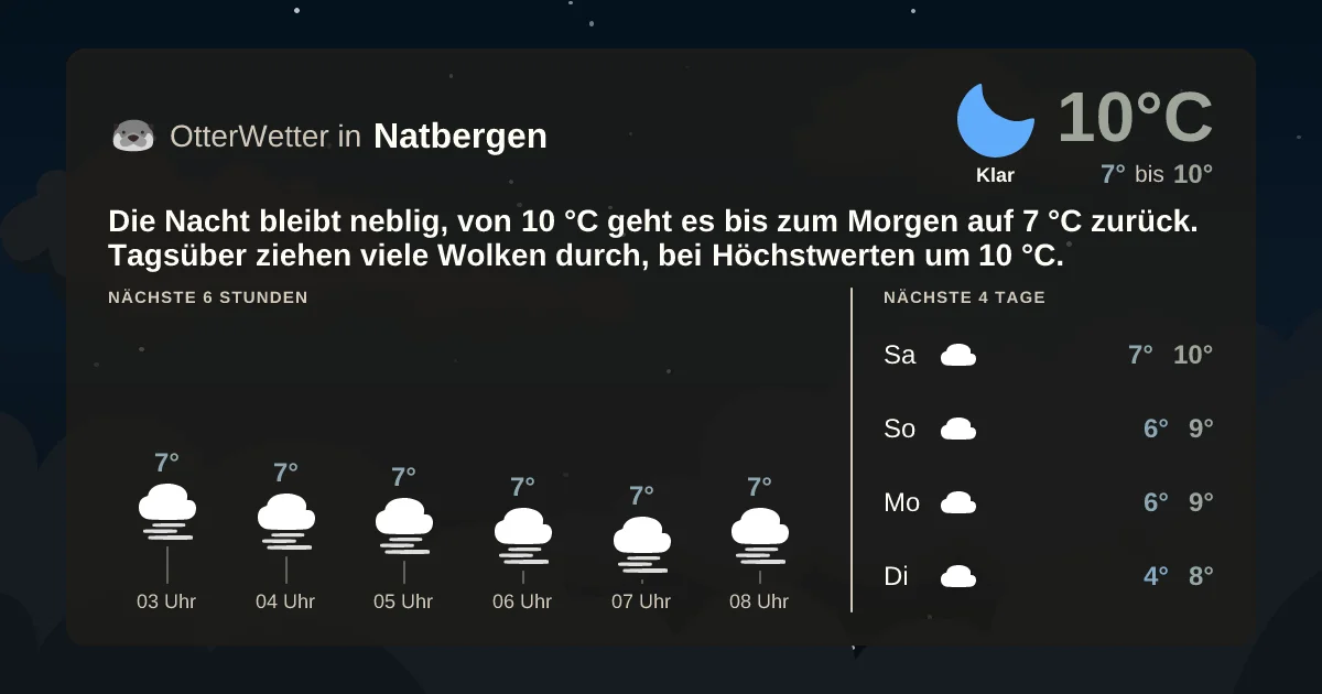 Widget-Vorschau für Natbergen Wetter-Widget-Vorschau mit Vorhersagedaten für Natbergen