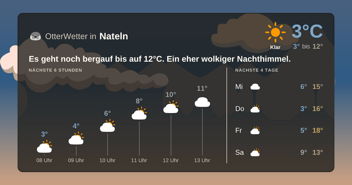OtterWetter-Widget Nateln