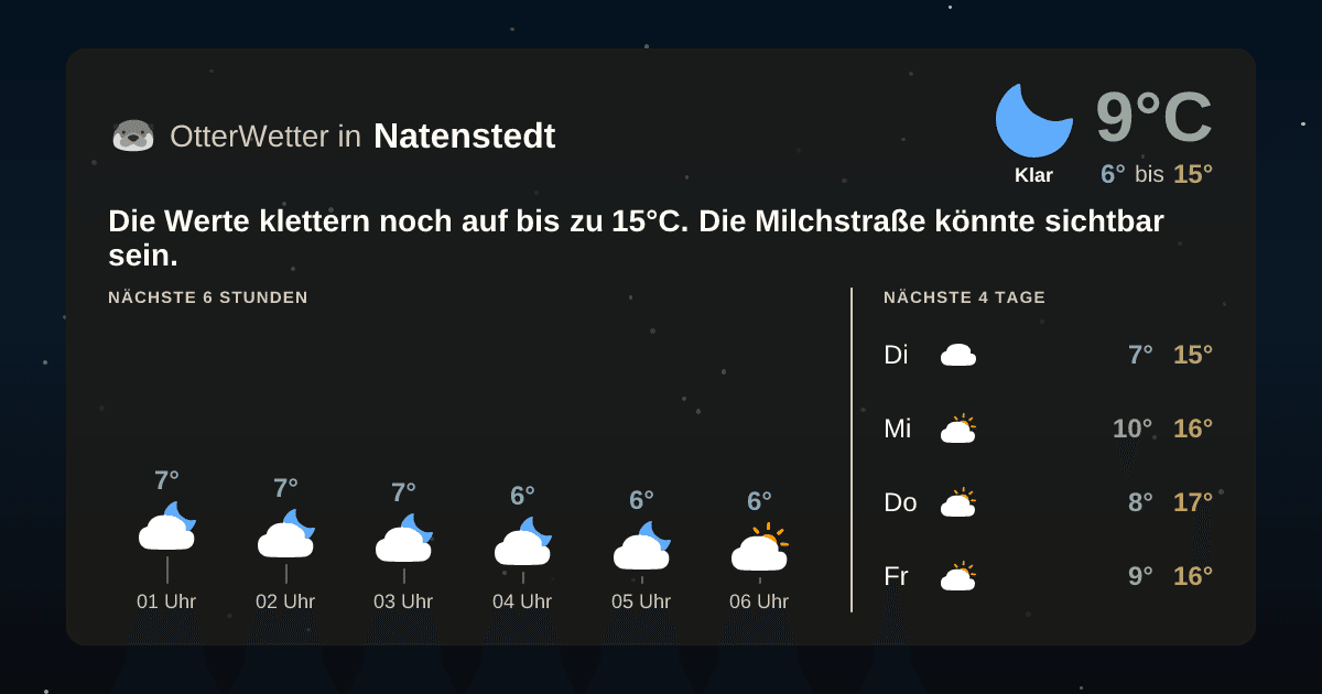 Widget-Vorschau für Natenstedt Wetter-Widget-Vorschau mit Vorhersagedaten für Natenstedt
