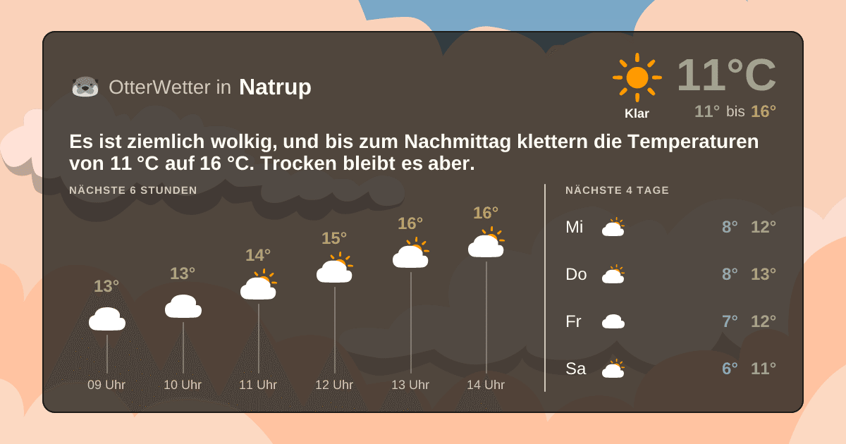 OtterWetter-Widget Natrup