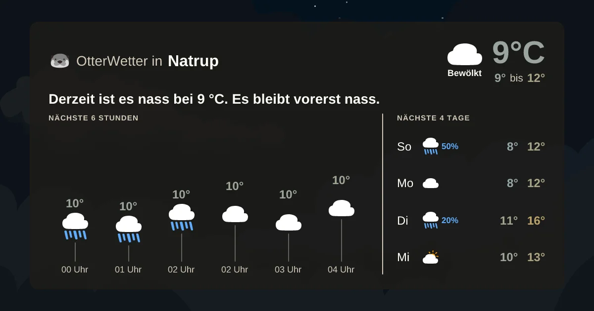 Wetter-Widget-Vorschau mit Vorhersagedaten für Natrup
