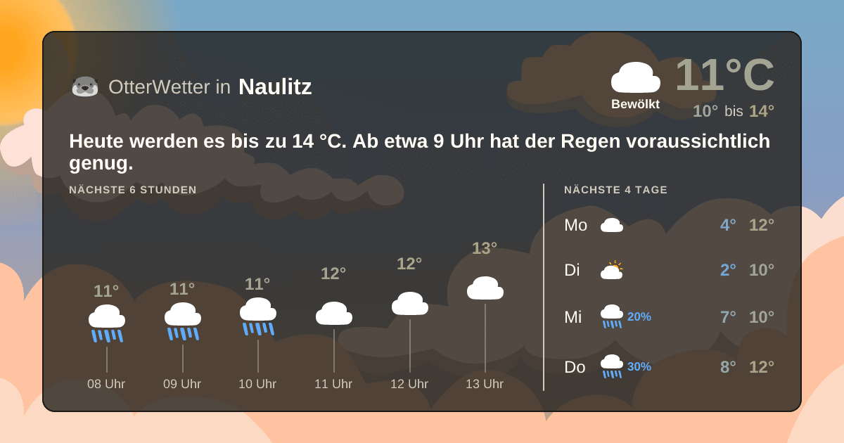OtterWetter-Widget Naulitz