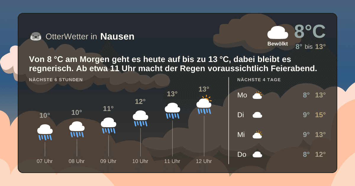 OtterWetter-Widget Nausen